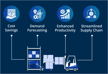 Use Cases of AI in Order Management: Enhancing Efficiency and Accuracy